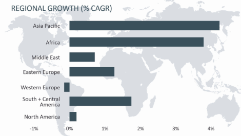 Smithers anticipates major changes in corrugated packaging market