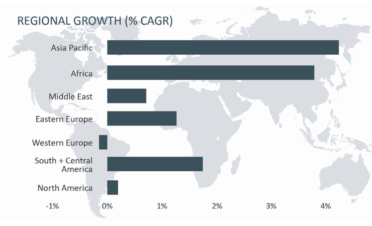 Smithers anticipates major changes in corrugated packaging market Smithers anticipates major changes in corrugated packaging market
