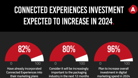 Connected packaging survey stats revealed