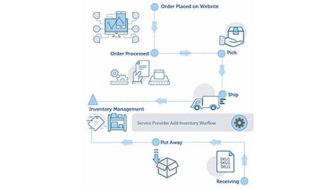 EFI launches inventory management software