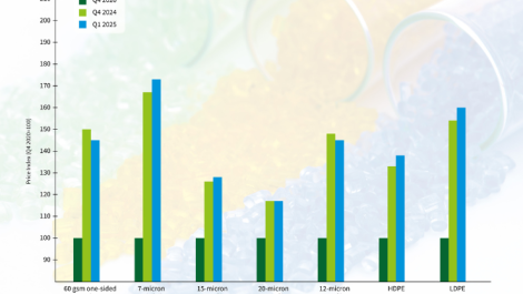 FPE data reveals material volatility
