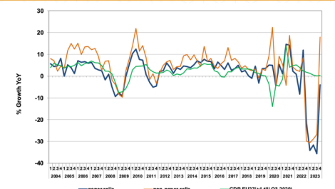 Finat’s data suggests improving European labelstock demand