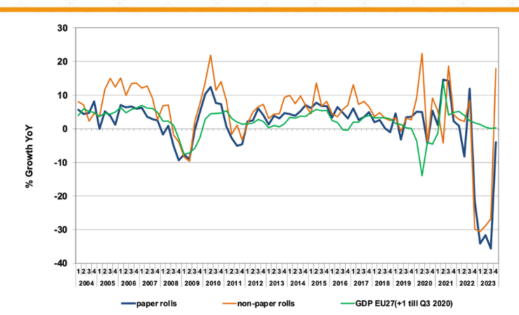 Finat’s data suggests improving European labelstock demand