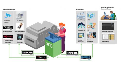 Global Graphics SmartDFE