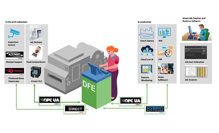 Global Graphics SmartDFE