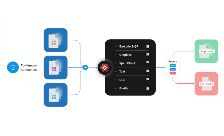 GlobalVision and Hybrid collaborate on workflow speeds