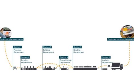 OneVision develops new station concept