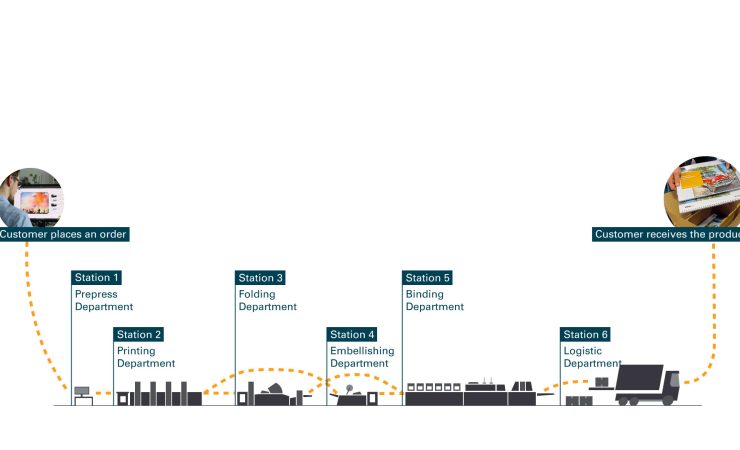 OneVision develops new station concept