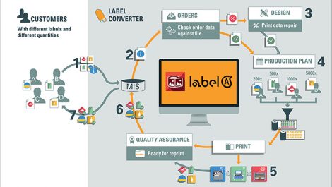 OneVision Software Label Automation SuiteXRS