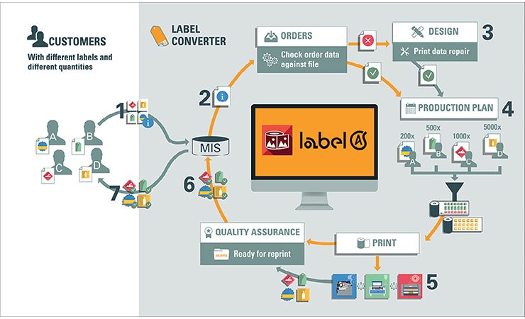 OneVision Software Label Automation SuiteXRS