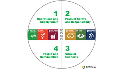 Siegwerk unveils new sustainability strategy