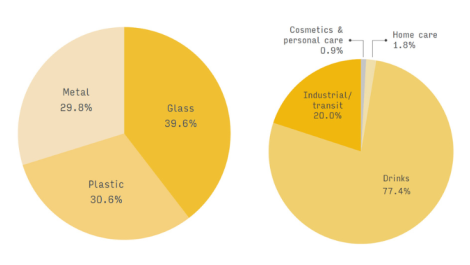 Smithers report shows reuse and refill concepts market growth