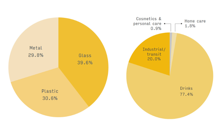 Smithers report shows reuse and refill concepts market growth