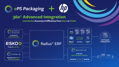 Dynamic integration delivers ROI