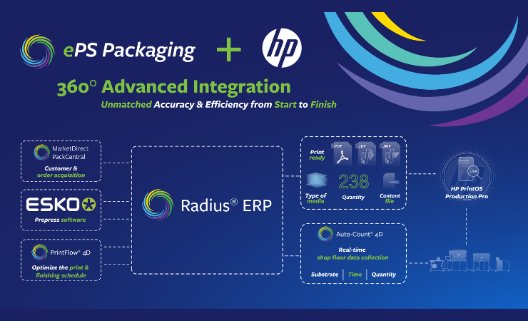 Dynamic integration delivers ROI