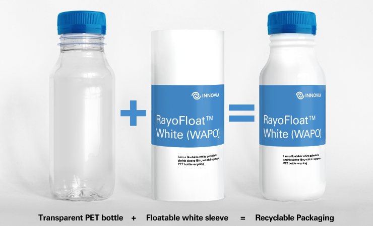 Innovia launches white floatable PO shrink film