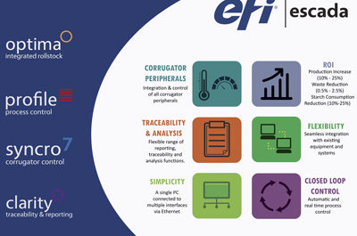 EFI acquires Escada Systems
