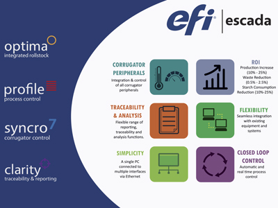 EFI acquires Escada Systems