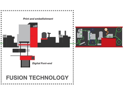 Digital print finishing – a revolution is on the horizon