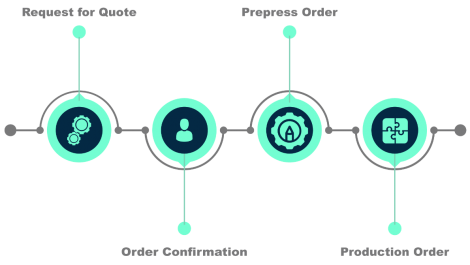 Tilia Labs, CERM and Esko team up for workflow webinar