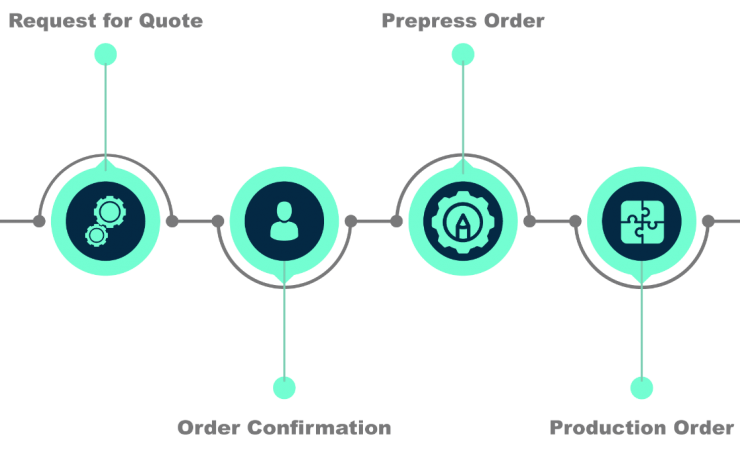 Tilia Labs, CERM and Esko team up for workflow webinar