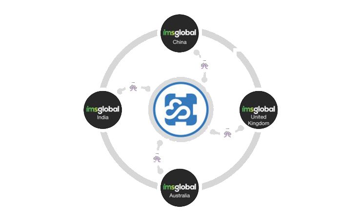 iMS Hybrid Cloudflow infographic