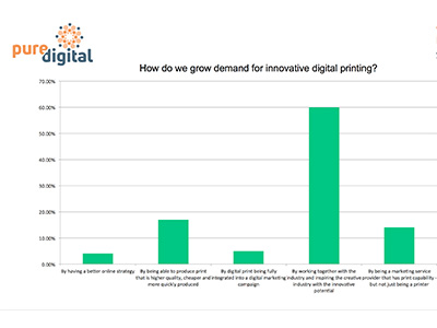 Digital print survey results revealed