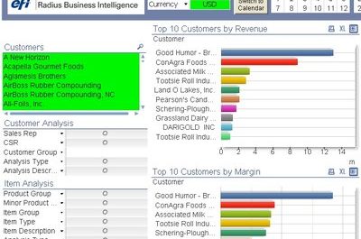 Performance increased with EFI’s Radius software