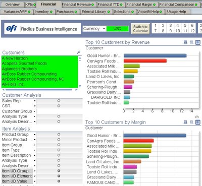 Performance increased with EFI’s Radius software